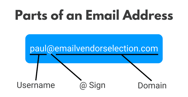 parts of an email address