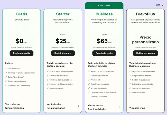 planes de precios Brevo precio Starter Business Plus gratis