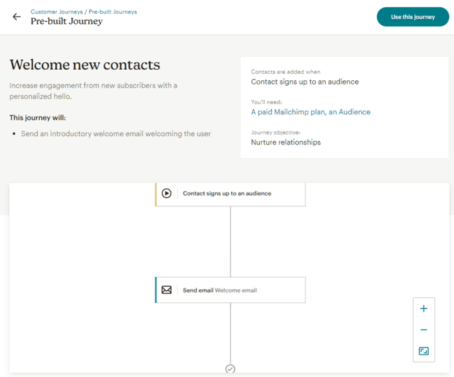 plantilla de automatización de Bienvenida de Mailchimp
