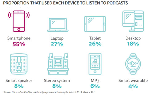 podcasts verkoop digitale downloads