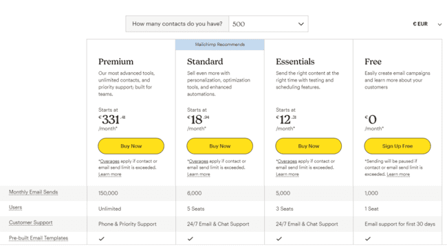 precios de Mailchimp
