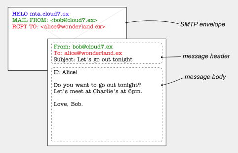 rcpt to command in the smtp server