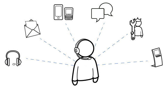 customer-technical-support