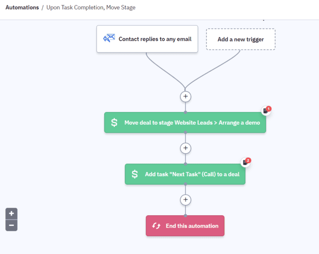 receta de automatización de ventas de ActiveCampaign para mover una oportunidad de venta a través de las etapas del pipeline