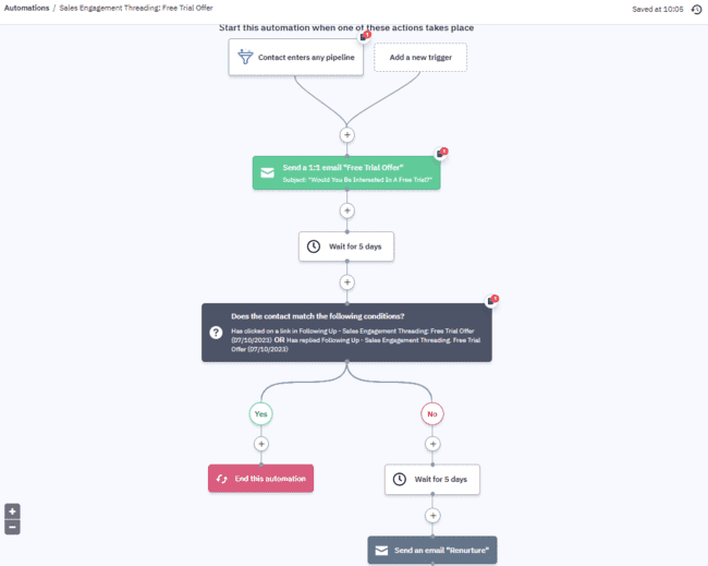 recetas de automatización de ventas de ActiveCampaign