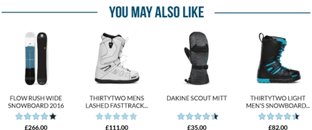 recommendations triggered email example