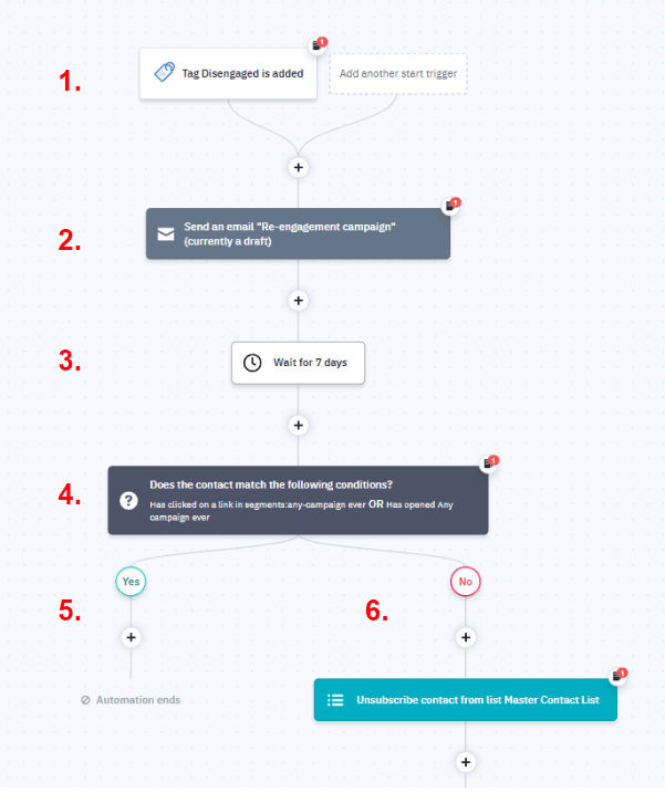 reengagement automated email workflow
