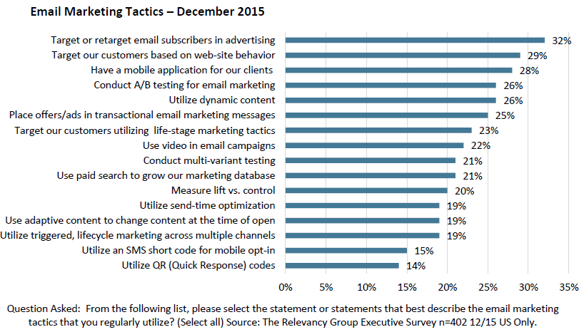 relevancy-group-study