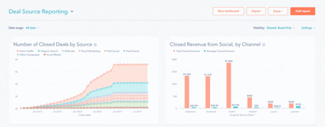 reporting and analytics tools in Hubspot