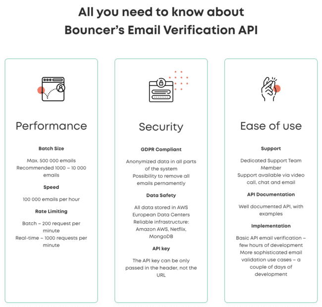 reseña de la API de verificación de email de Bouncer