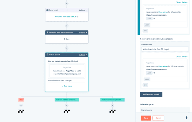sales funnel stage in Hubspot