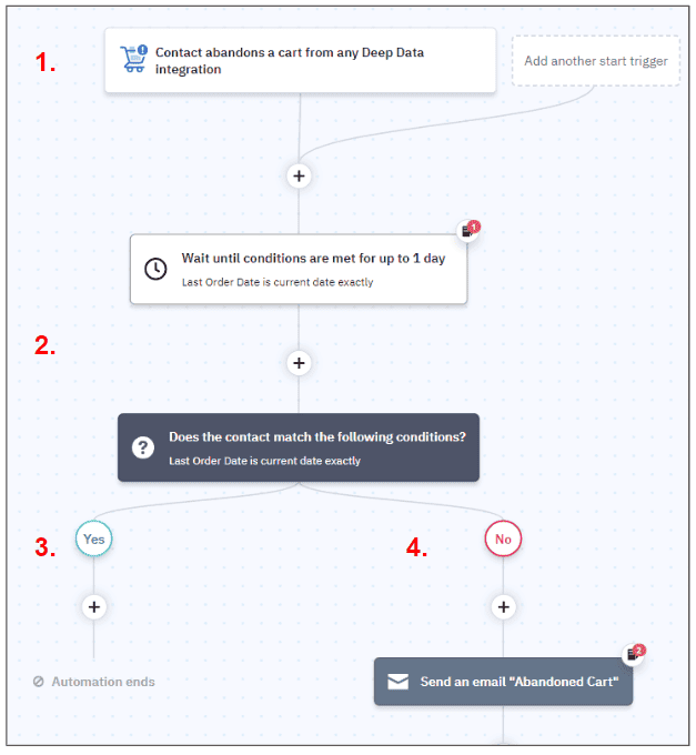 send cart abandonment email workflows