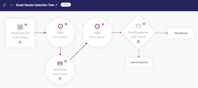 sequência de acompanhamento de CRM da Benchmark Email