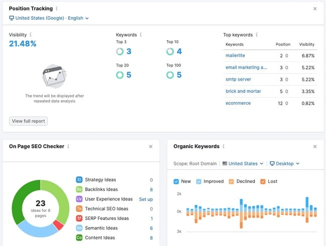 software de monitorización de posiciones de Semrush