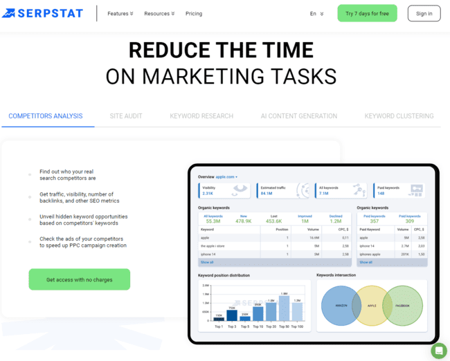 software de seguimiento de posiciones Serpstat