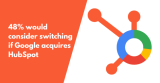 Research on the Google HubSpot acquisition: 48% would consider switching