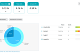 MDirector email marketing tool dashboard