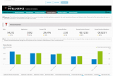 Mapp Intelligence Finance Process Explorer