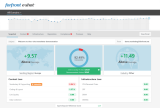 eshot email analytics reporting