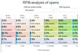 RFM analytics