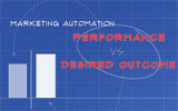 2014 Marketing Automation Effectiveness Study results