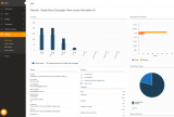 reporting single email campaign analytics