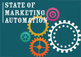 How businesses choose Marketing Automation Platforms [research]