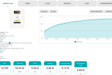 webinar campaign analytics dashboard in MDirector