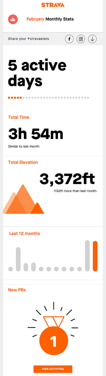 user activity segmentation
