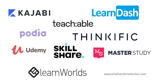 vender cursos en linea por Internet