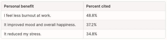 ventajas de la automatización del marketing