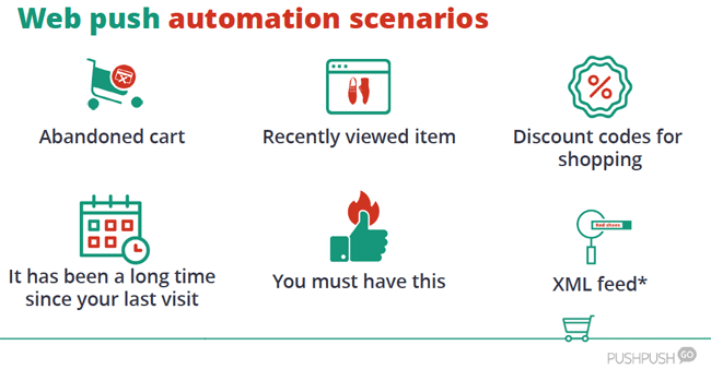 web push automation scenarios